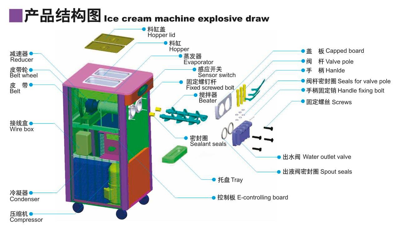 ماشین آلات بستنی ساز 22L / H Twist برای دسر